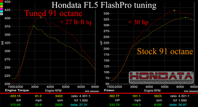 Hondata Hondata FlashPro (2023+ Civic Type R FL5)