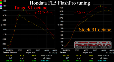 Hondata FlashPro for 2023+ Civic Type R FL5