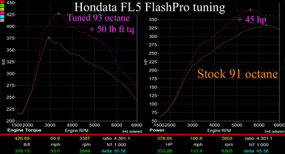 Hondata FlashPro for 2023+ Civic Type R FL5