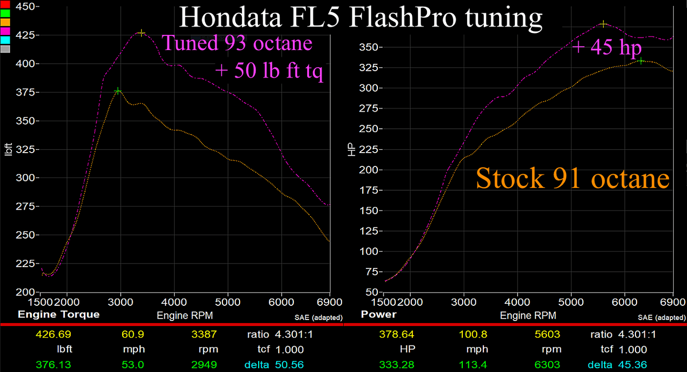 Hondata Hondata FlashPro (2023+ Civic Type R FL5)